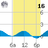 Jensen Beach tide chart for Monday, May 16, 2022
