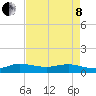 Jensen Beach tide chart for Sunday, May 8, 2022