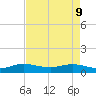 Jensen Beach tide chart for Monday, May 9, 2022
