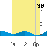 Jensen Beach tide chart for Thursday, June 30, 2022