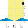 Jensen Beach tide chart for Saturday, August 6, 2022
