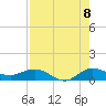 Jensen Beach tide chart for Monday, August 8, 2022