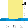 Jensen Beach tide chart for Sunday, September 18, 2022