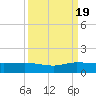 Jensen Beach tide chart for Monday, September 19, 2022