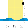 Jensen Beach tide chart for Tuesday, September 6, 2022