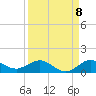 Jensen Beach tide chart for Thursday, September 8, 2022