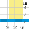 Jensen Beach tide chart for Tuesday, October 18, 2022