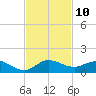 Jensen Beach tide chart for Thursday, November 10, 2022