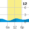 Jensen Beach tide chart for Saturday, November 12, 2022