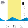Jensen Beach tide chart for Tuesday, November 8, 2022