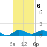 Jensen Beach tide chart for Tuesday, December 6, 2022