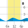 Jensen Beach tide chart for Thursday, December 8, 2022