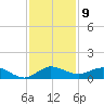 Jensen Beach tide chart for Friday, December 9, 2022