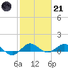 Jensen Beach tide chart for Saturday, January 21, 2023