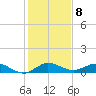 Jensen Beach tide chart for Sunday, January 8, 2023