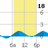 Jensen Beach tide chart for Saturday, February 18, 2023