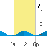 Jensen Beach tide chart for Tuesday, February 7, 2023