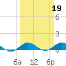 Jensen Beach tide chart for Sunday, March 19, 2023