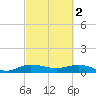 Jensen Beach tide chart for Thursday, March 2, 2023