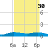 Jensen Beach tide chart for Thursday, March 30, 2023