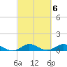 Jensen Beach tide chart for Monday, March 6, 2023