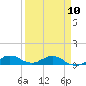 Jensen Beach tide chart for Monday, April 10, 2023