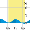 Jensen Beach tide chart for Friday, April 21, 2023