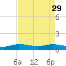 Jensen Beach tide chart for Saturday, April 29, 2023