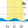 Jensen Beach tide chart for Sunday, May 21, 2023