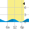 Jensen Beach tide chart for Thursday, May 4, 2023