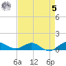 Jensen Beach tide chart for Friday, May 5, 2023