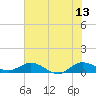 Jensen Beach tide chart for Tuesday, June 13, 2023