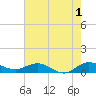 Jensen Beach tide chart for Thursday, June 1, 2023