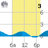 Jensen Beach tide chart for Saturday, June 3, 2023