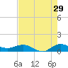 Jensen Beach tide chart for Saturday, July 29, 2023
