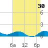 Jensen Beach tide chart for Sunday, July 30, 2023