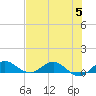 Jensen Beach tide chart for Wednesday, July 5, 2023