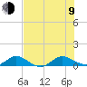 Jensen Beach tide chart for Sunday, July 9, 2023