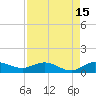 Jensen Beach tide chart for Tuesday, August 15, 2023