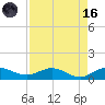 Jensen Beach tide chart for Wednesday, August 16, 2023