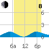 Jensen Beach tide chart for Tuesday, August 8, 2023