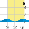 Jensen Beach tide chart for Wednesday, August 9, 2023