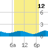 Jensen Beach tide chart for Tuesday, September 12, 2023