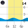 Jensen Beach tide chart for Thursday, September 14, 2023