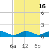 Jensen Beach tide chart for Saturday, September 16, 2023
