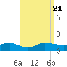 Jensen Beach tide chart for Thursday, September 21, 2023