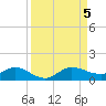 Jensen Beach tide chart for Tuesday, September 5, 2023
