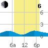 Jensen Beach tide chart for Wednesday, September 6, 2023