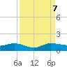 Jensen Beach tide chart for Thursday, September 7, 2023