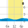 Jensen Beach tide chart for Friday, September 8, 2023